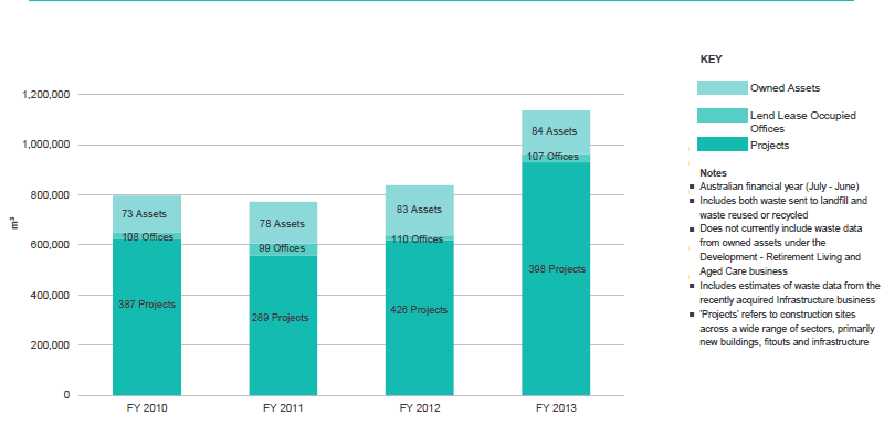 By Activity Type